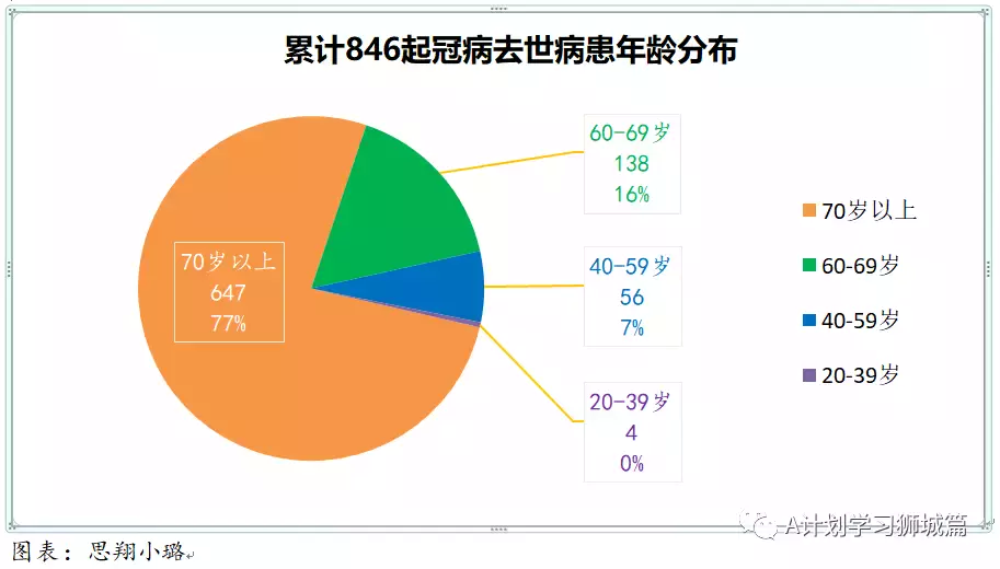 新增3155起，奧密克戎本土新增361起；新加坡衛生部調整冠病統計方式，接下來病例數會增加