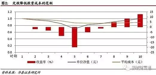 在新加坡，關于投資計劃你需要知道的事