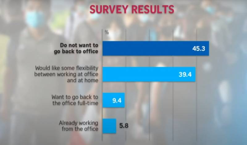 新加坡最大银行推出工作共享计划,员工有40%时间可在家中工作