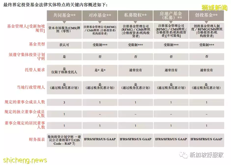 新加坡可变资本公司(VCC)如何增加投资基金竞争力？13O/U免税