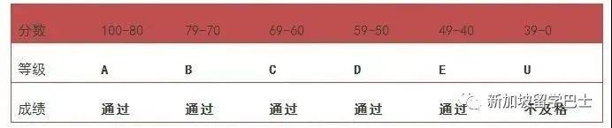 【新加坡留學】深度剖析 新加坡“A”水准考試爲什麽備受中國學生青睐