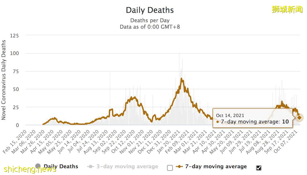 這些國家已成功和病毒共存：徹底解封，街頭到處是人！新加坡還有多遠