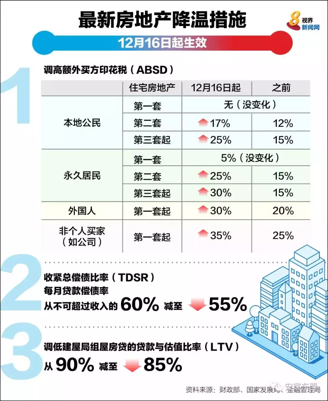 幹貨 新加坡買公寓最全流程，期房二手房都有