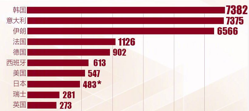 批准了!意大利游轮停靠新加坡,约2000人将登陆 | 今新增10例,累计160