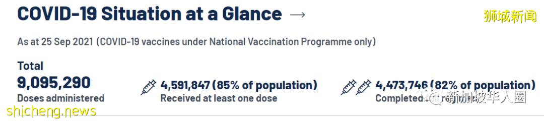 新加坡新增2236起,累計破9萬