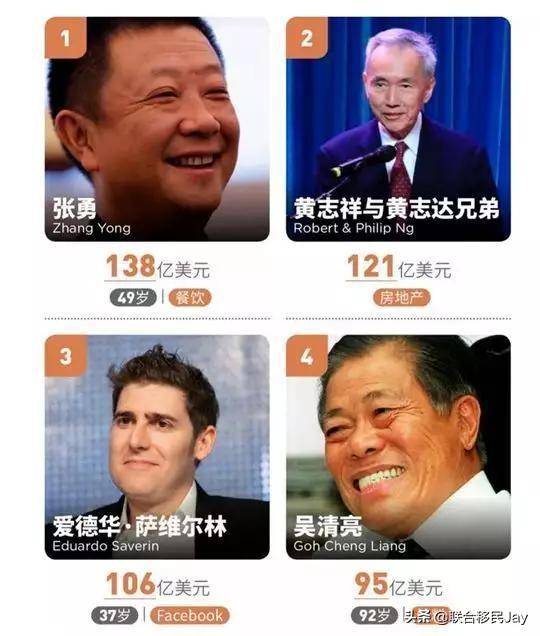 海底捞创始人张勇成新加坡首富！这些优秀企业家为何要换国籍