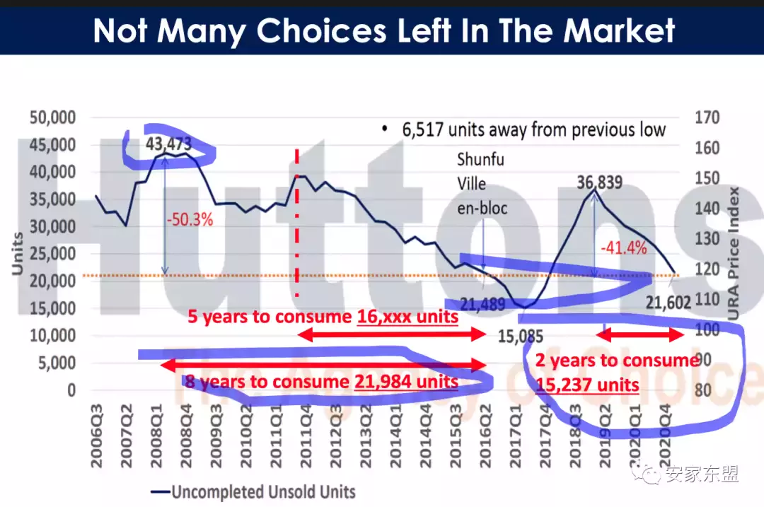 南峰雅苑剩下單位不多,過年促銷,靠近市區性價比最高的學區房