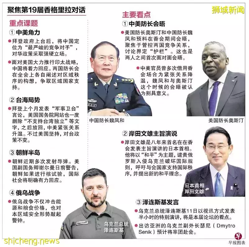 新中首屆防長對話一個擁抱最搶鏡!新美防長10日在香會場邊會面!岸田文雄抵新與李顯龍總理會晤