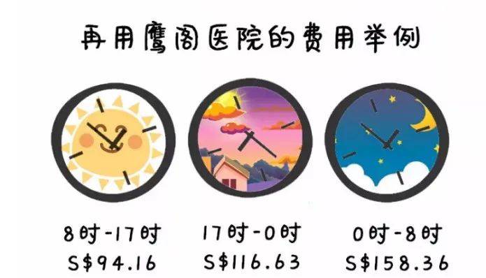 最新報告：新加坡醫療全球第三,日本全球第一,中國第幾