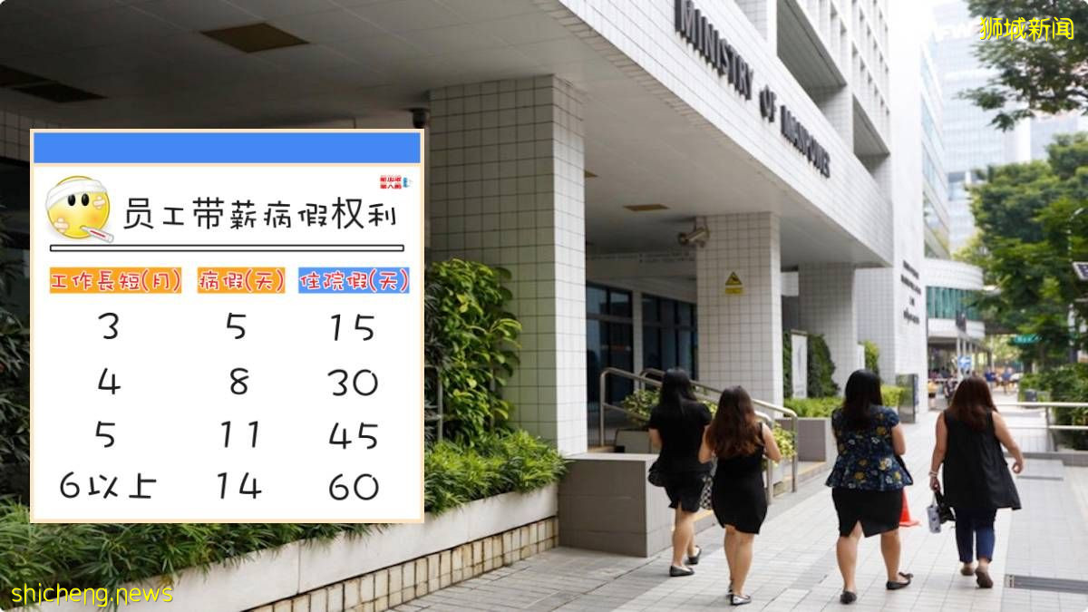 请假依据上班长短, 不是每个人都有14天病假+60天带薪住院假