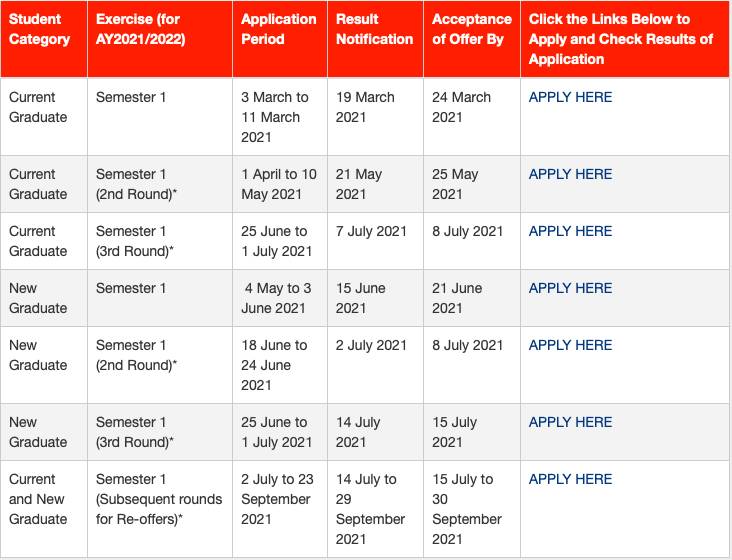幹貨 NUS宿舍全介紹及最新住宿費用一覽