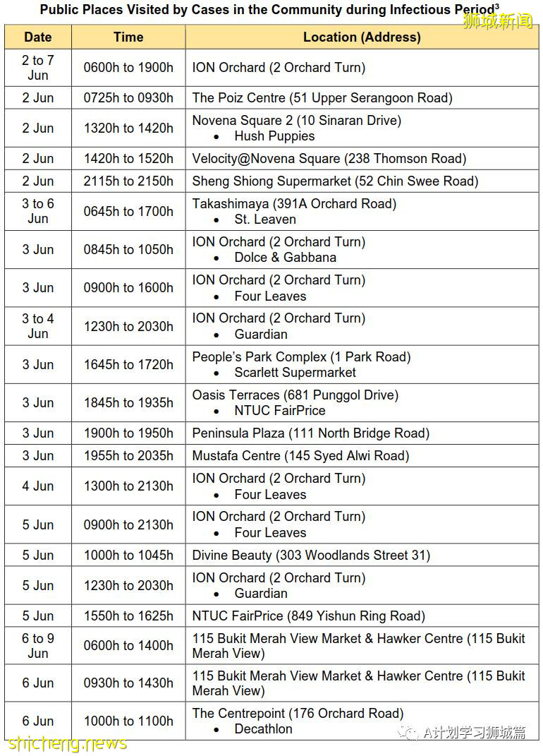 6月18日，新加坡疫情：新增16起，其中社區14起，輸入2起；新加坡本地接種疫苗後免受冠狀病毒感染的幾率是79.1％