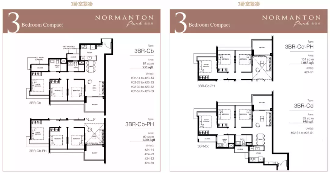 超高性價比！離市區超近的寶藏項目即將漲價？！你還在等什麽？ Normanton Park 鑫悅府