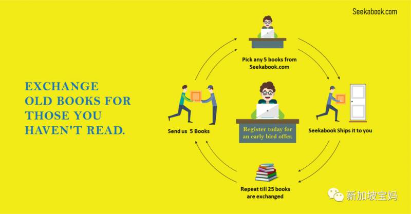 新加坡寶媽的“斷舍離”秘籍：捐舊書的新選擇