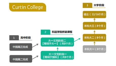 “短平快”!新加坡的教学体制为何如此独特