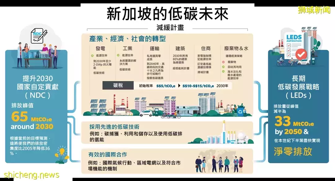 亚洲第一、全球第八!新加坡超过中国香港,成为亚洲地区新“老大”