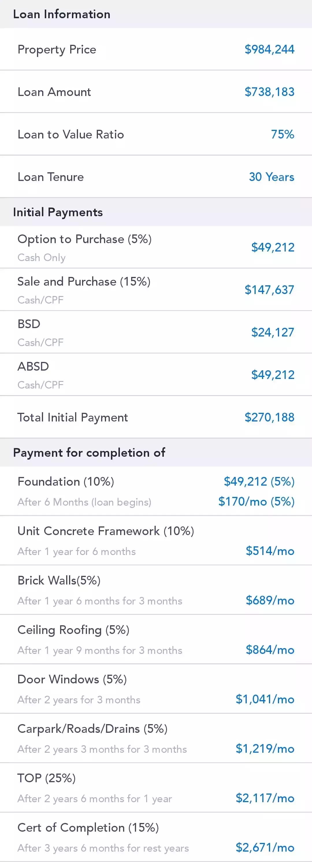 幹貨 新加坡買公寓最全流程，期房二手房都有