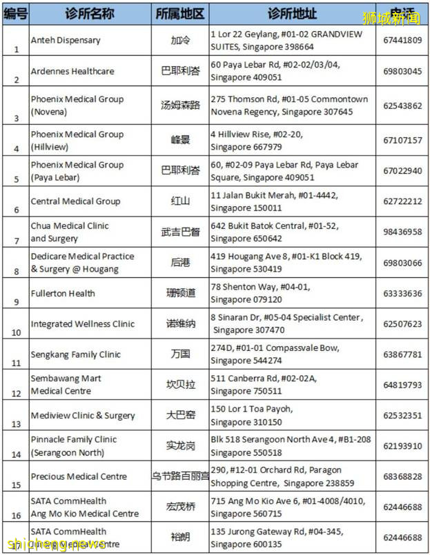 科興正式納入全國疫苗計劃！ 打完3針才算完成接種，1月前完成第三針才可回去上班