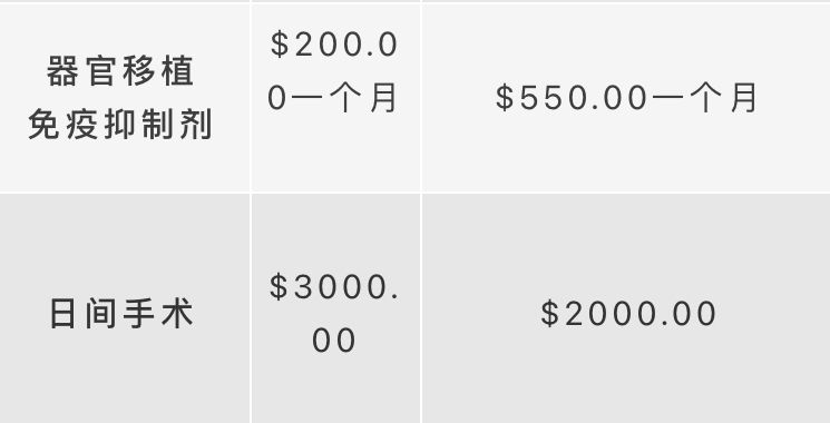 一文搞懂!解讀新加坡最新醫保調整
