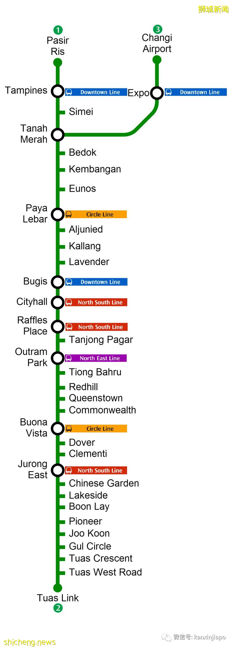 最全名字來曆大起底!新加坡綠線36個地鐵站,你知多少