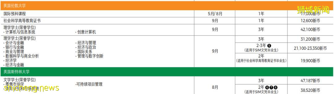 新加坡留學 新加坡管理學院