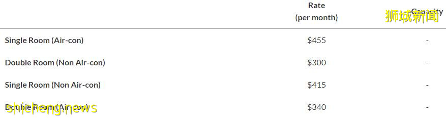 南洋理工大學21,22學年研究生宿舍申請已開放