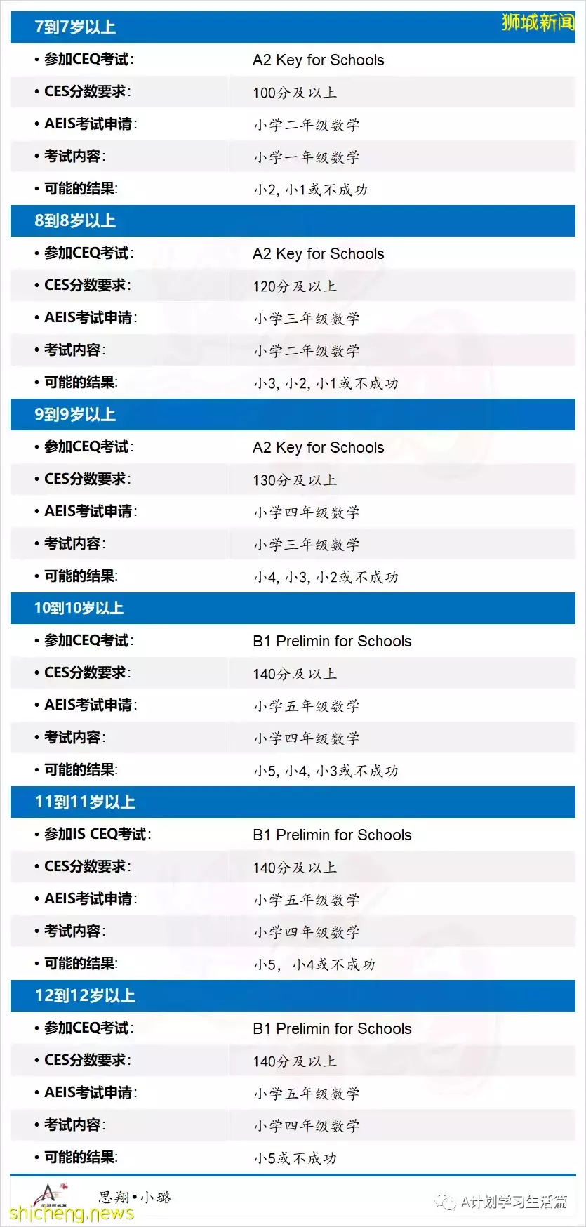 2022年新加坡國際生入學考試，AEIS 中學7月6日，AEIS 小學7月27日起申請