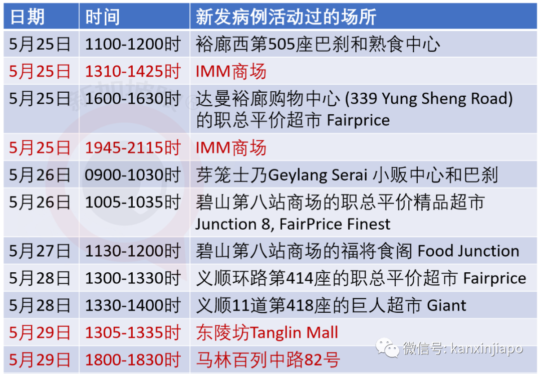 今增X,累计X | 新中“快捷通道”人员自付新冠治疗费,6月去这些国家的交通逐步正常