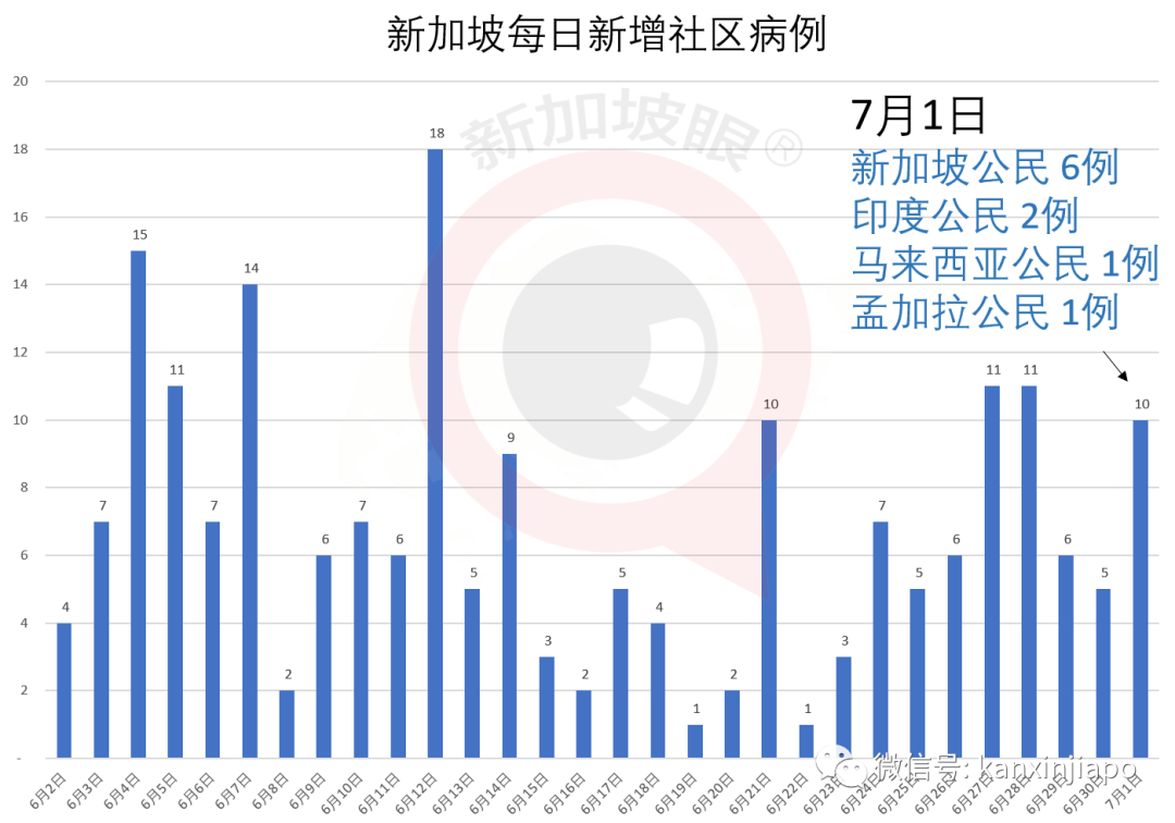 新加坡社区病例升至2位数，确诊者曾逗留麦当劳和纳福城
