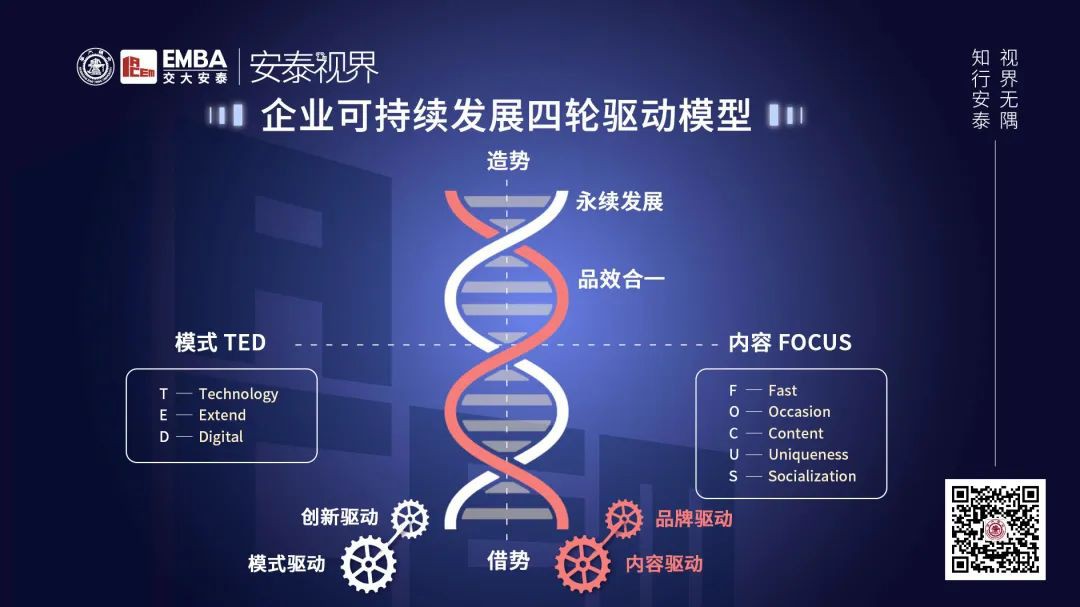 交大教授周颖：解码疫情下，“双轮驱动”模型打造企业爆款