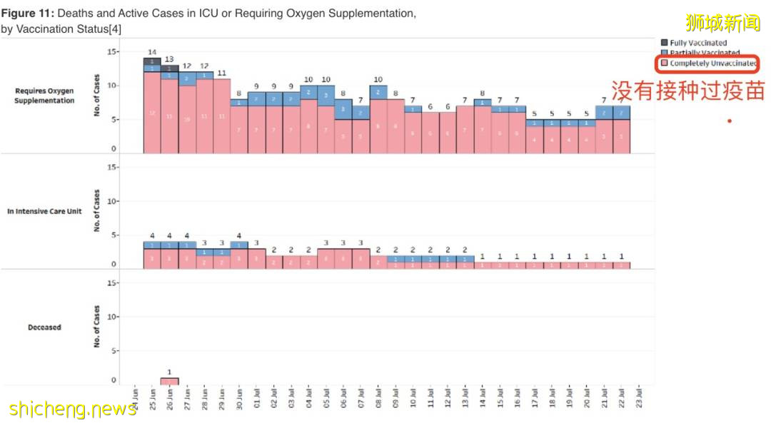 新加坡最大感染群幾時好轉?這波疫情,至少247人感染變異毒株