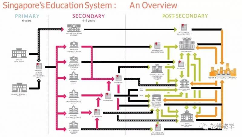 国际研学—新加坡公立中小学校研学访问与校长教师交流访问项目
