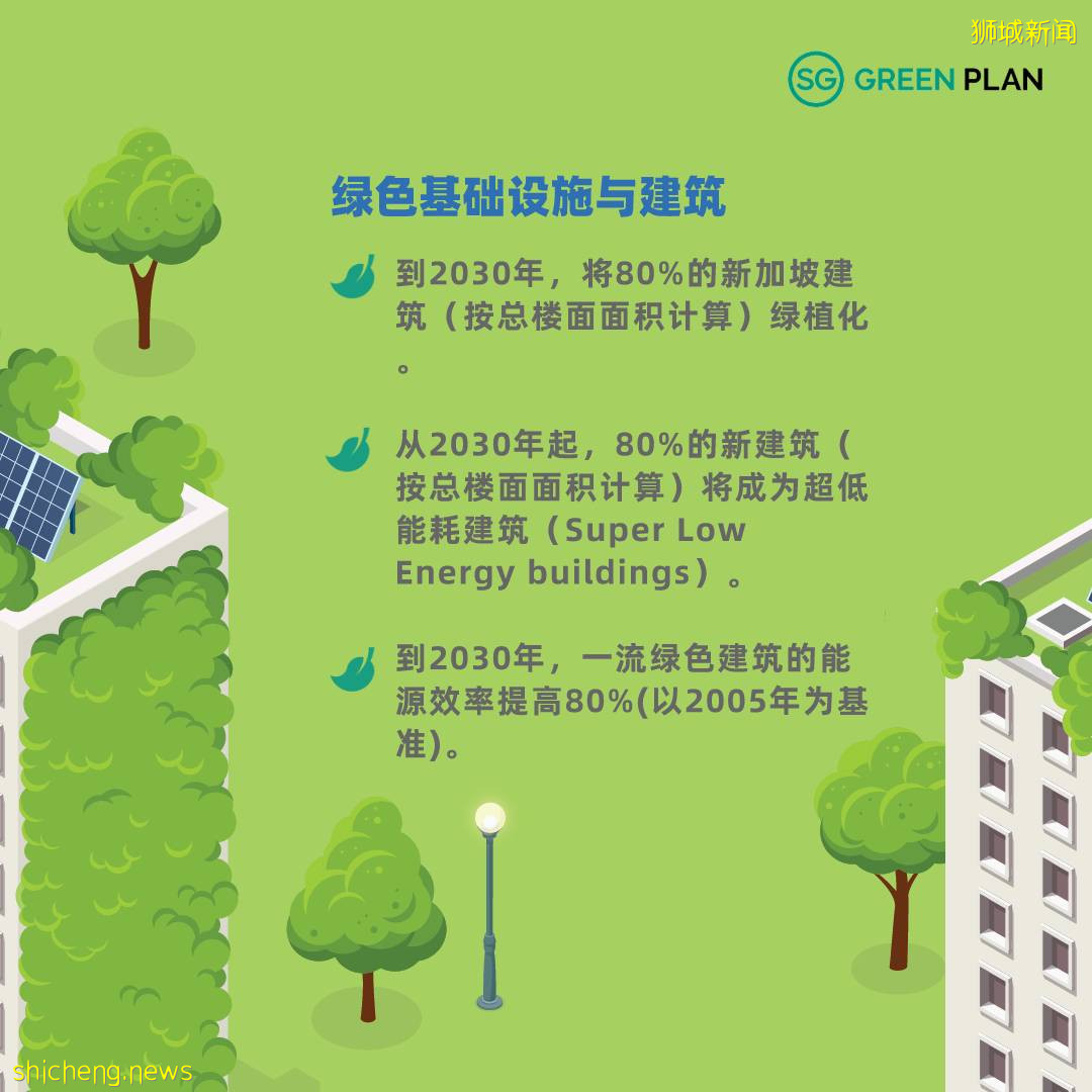 “新力永續”新加坡如何實現“少即是多”