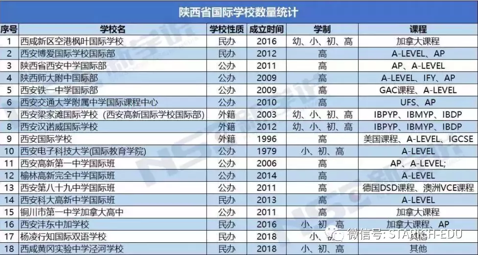 【干货】中国和新加坡的国际学校有何区别