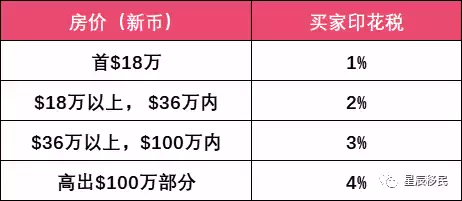 新加坡房产科普系列之二——房产税