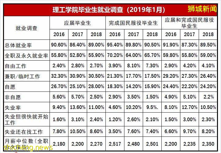 新加坡理工學院的打遊戲專業,還有這種操作