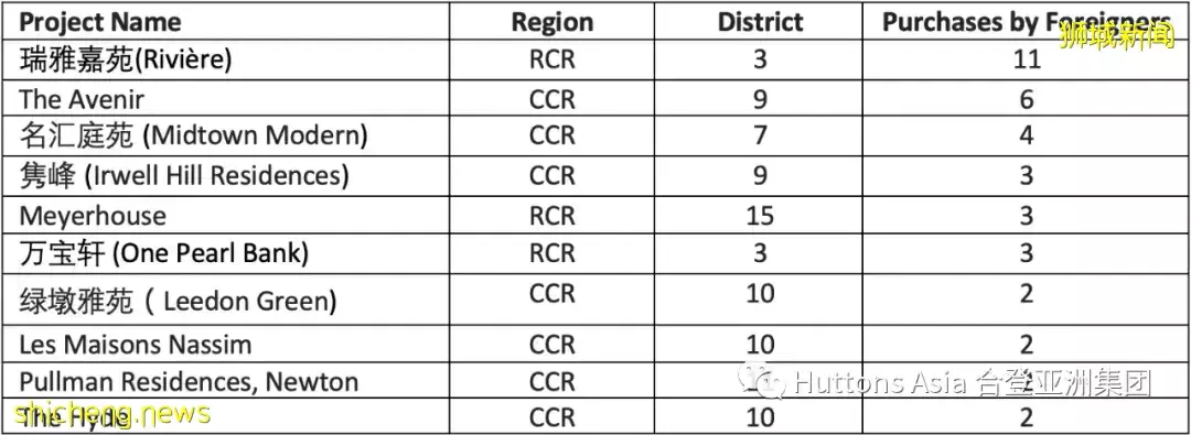 合登观点分享:4月发展商销售数据