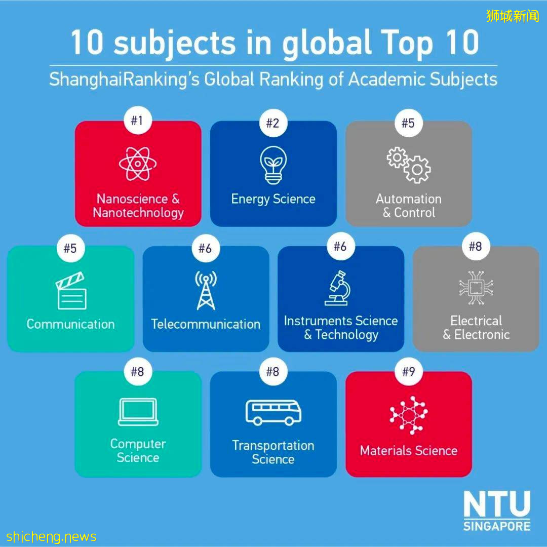 南大纳米科学问鼎!国大管理学头名!软科世界一流学科排名解读