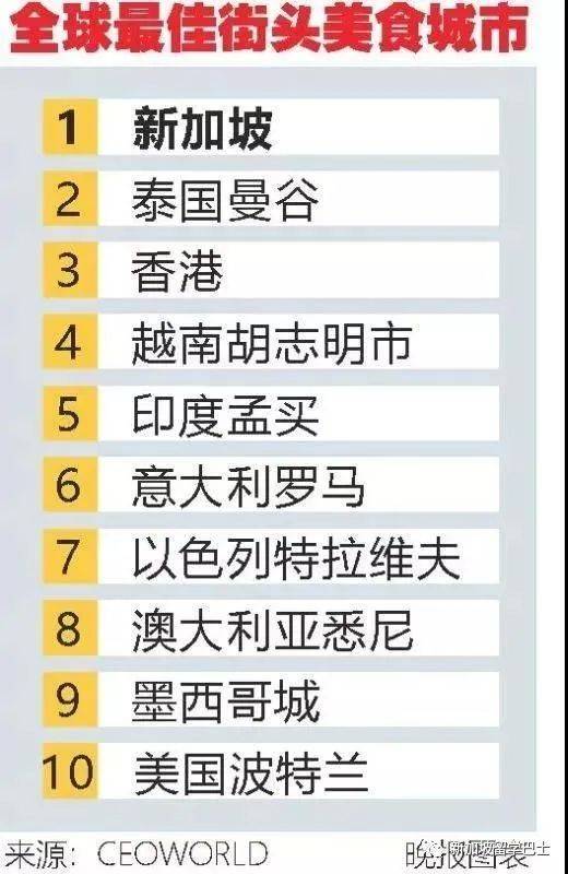 【新加坡留學】新加坡留學生絕對不能錯過的十大美食