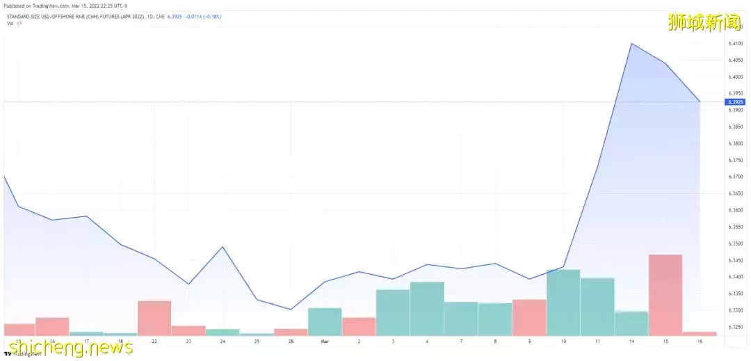 新中彙率持續反彈中！這個月，新幣可能再次升值