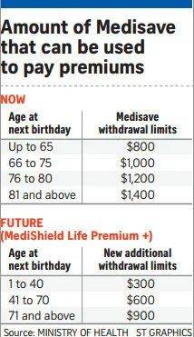 私人綜合健保計劃費用逐年遞增惹紛爭!一文帶你看懂私人綜合健保計劃到底包含哪些內容