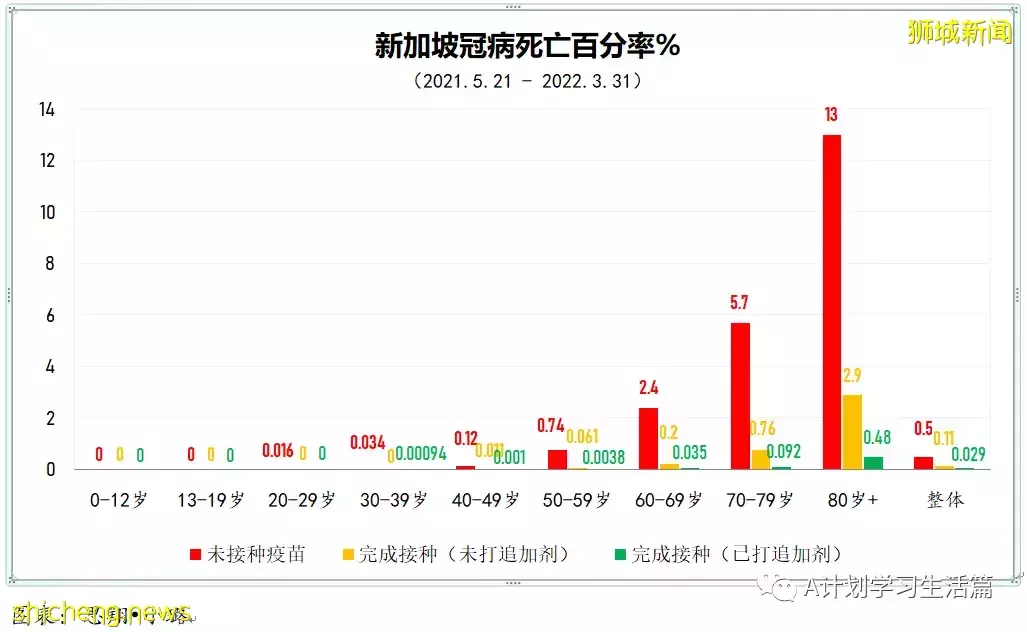 新增2646起，住院共262人；马国放宽防疫规定4月29日起每周发布一次疫情数据