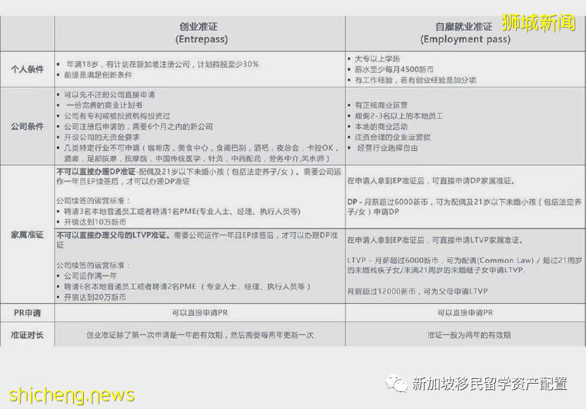 来新加坡做生意还可移民,最有效的打开方式