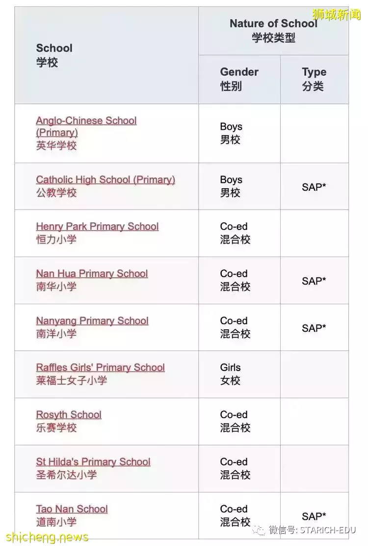 新加坡主流教育最全教育升学体制全解!点击收藏