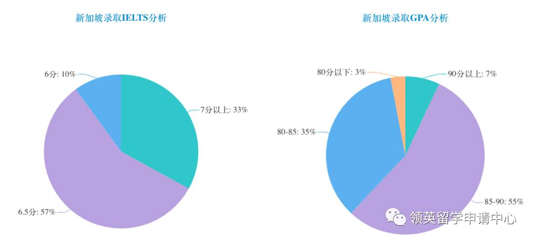 新加坡公立院校申請指南