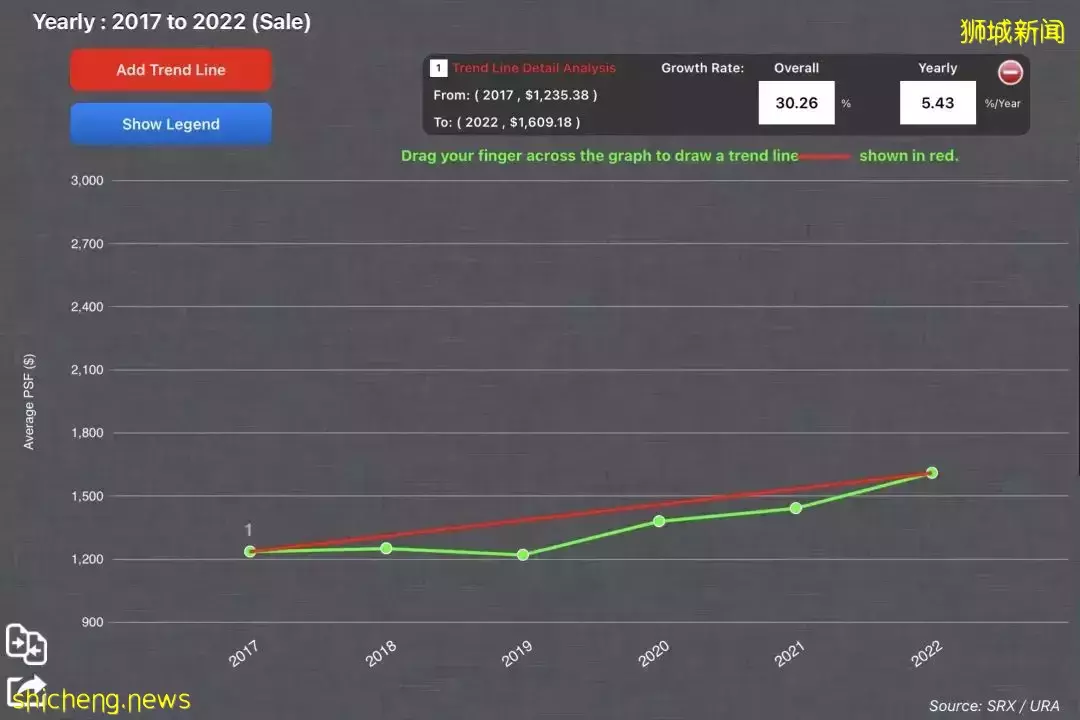 疫情+降溫措施！爲什麽新加坡樓市依舊火熱？高性價比房子在哪