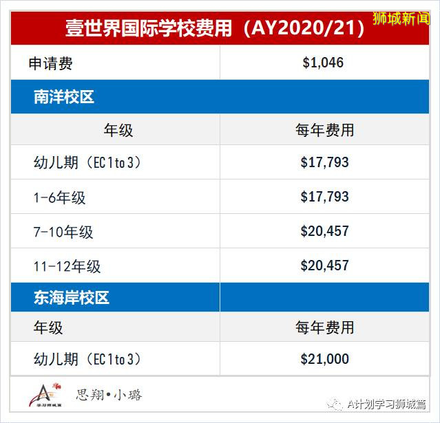 新加坡各国际学校学费