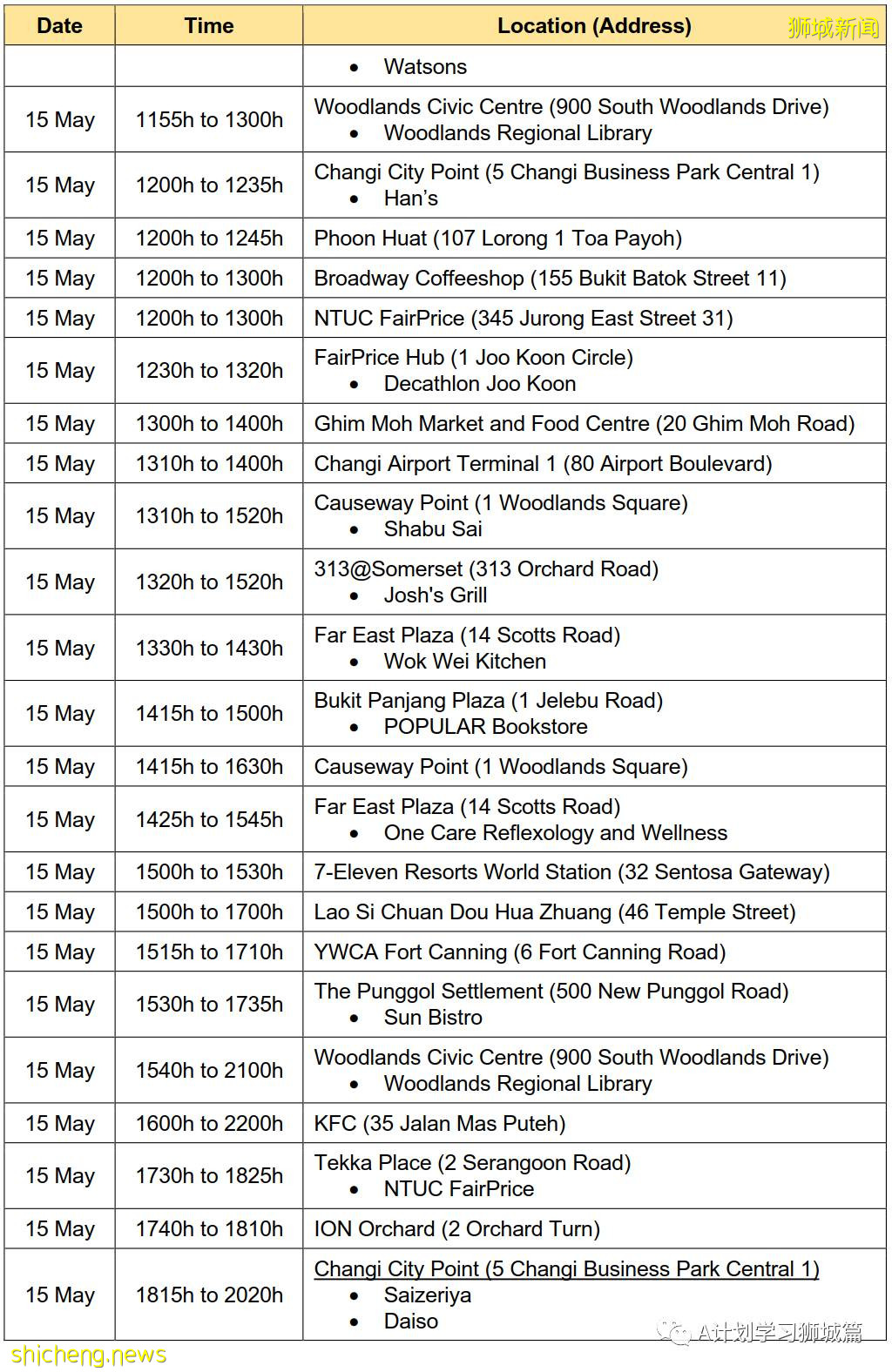5月26日,新加坡疫情:新增26起,其中社区23起,宿舍客工1起,输入2起;新加坡疫苗已接种超372剂,161万多人完成两剂接种