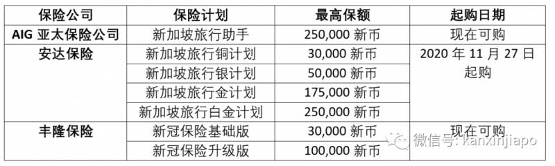 進入新加坡可以買新冠保險嗎