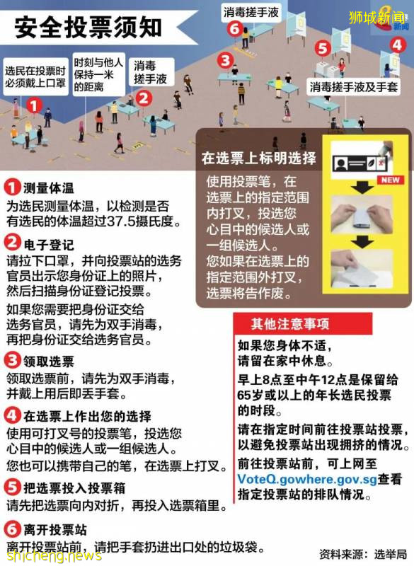 新加坡選舉局發出新聞稿,疫情下的新加坡大選會有哪些不同!